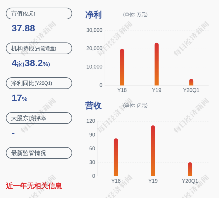 注册|中标了！粤水电：垦造水田项目EPC总承包中标