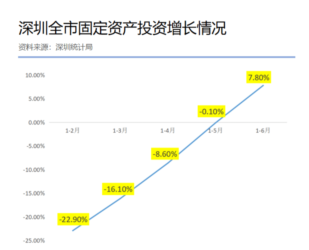 深圳 gdp 8.7_深圳gdp变化图(3)