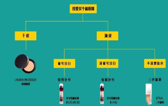 参考价|扒一扒各位男明星的梳妆台，上镜前都在脸上糊了什么？