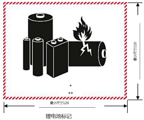 史上最全！危规里的标记、标志、标牌，你都认全了吗？