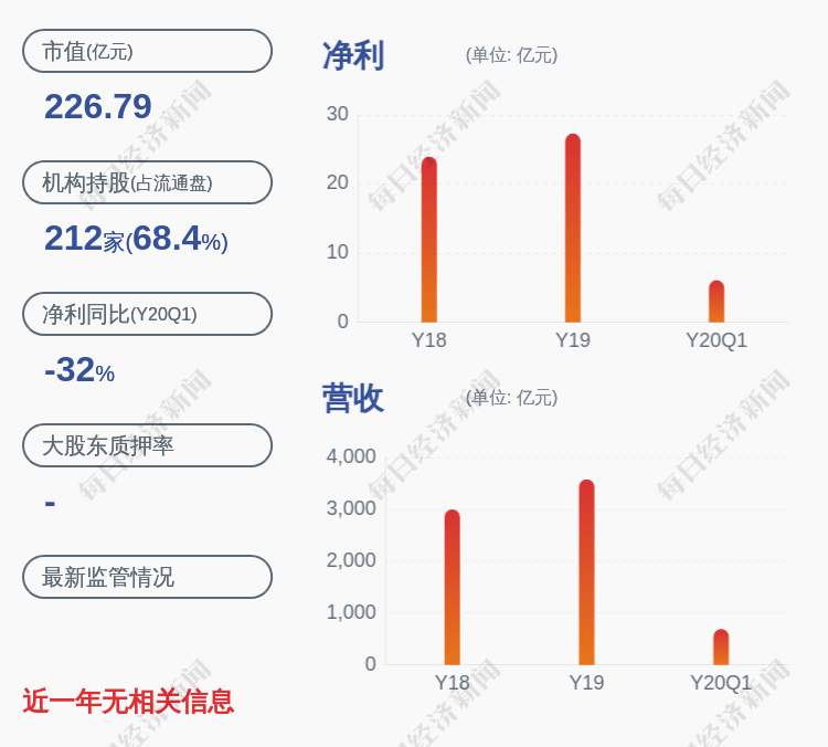 公司|物产中大：董事会秘书陈海滨辞职，廖建新接任