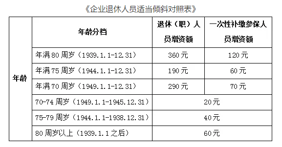 公司人口调整_人口老龄化图片