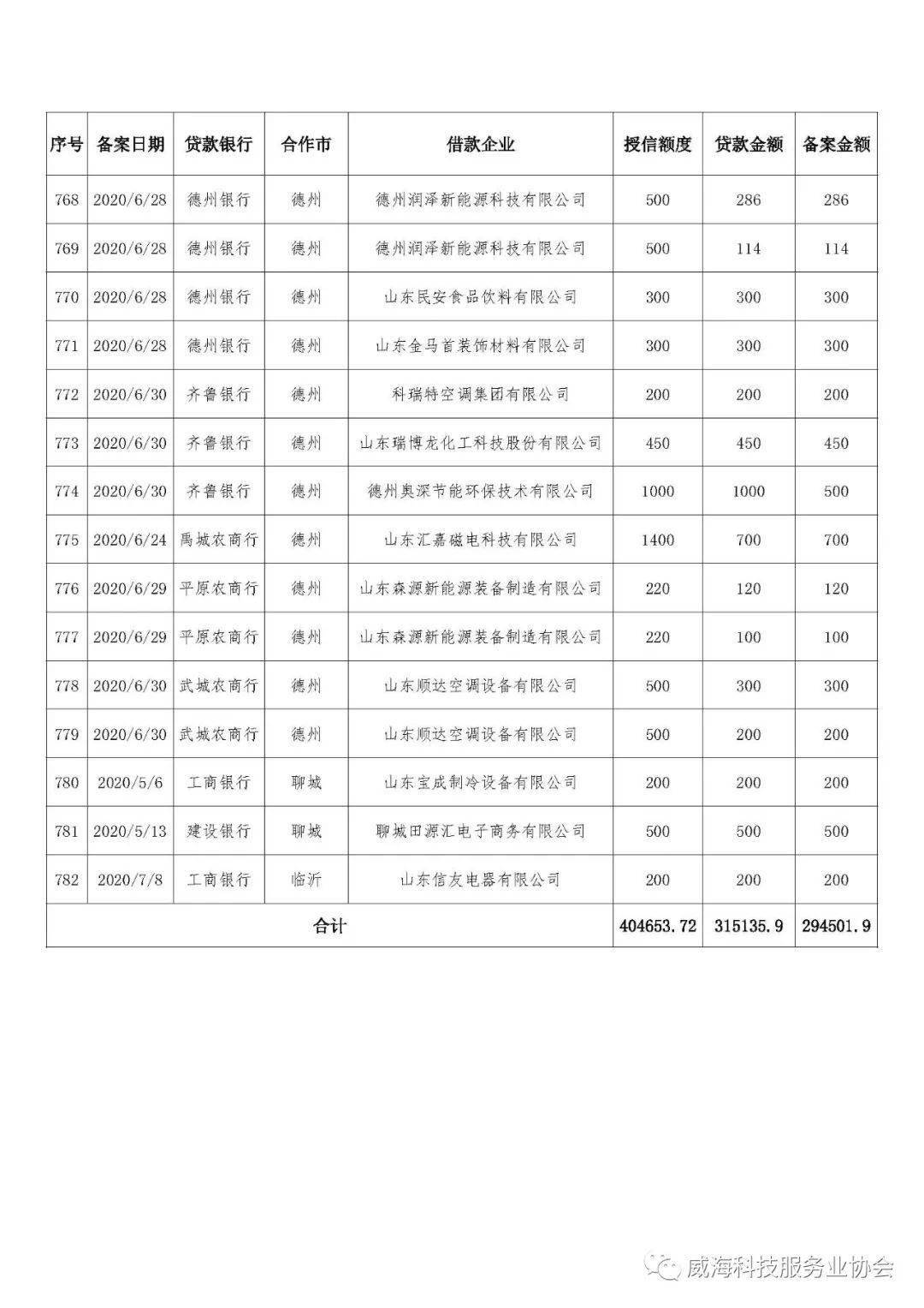 2020年第二季度山东g_2001年山东高考准考证