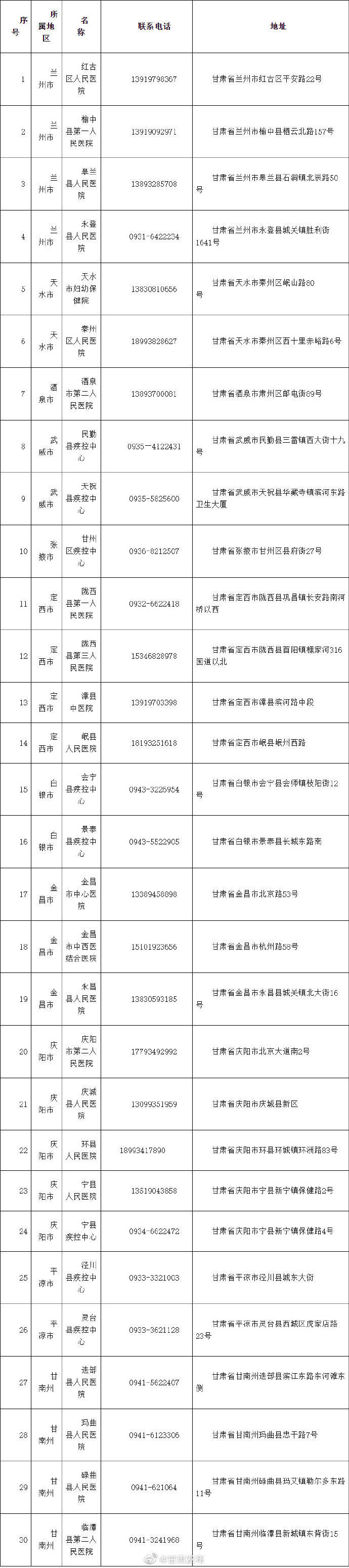 检测|最新！甘肃省第九批具备新冠病毒核酸检测能力医疗卫生机构名单公布