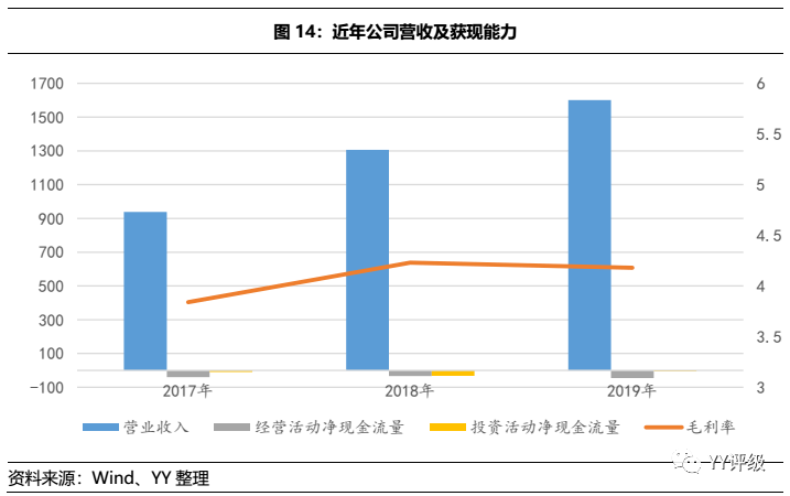 少数民族补贴包含在gdp_重庆GDP反超广州,是好事(3)