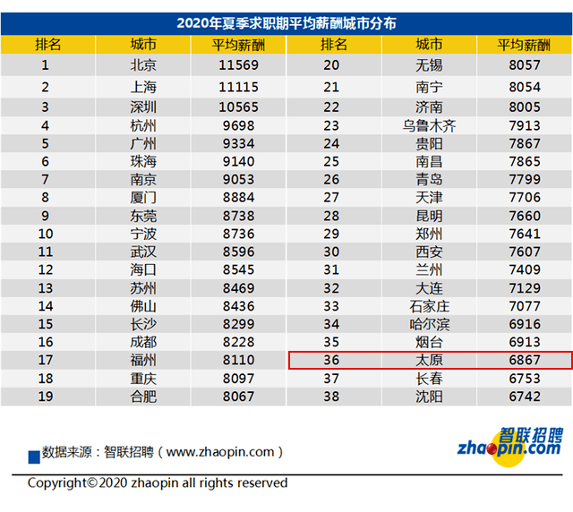太原市人均收入_太原市地图(2)