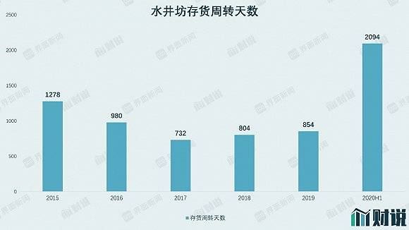 季度|财说| 五年来首次季度亏损，产品竞争力下滑，水井坊要掉队了