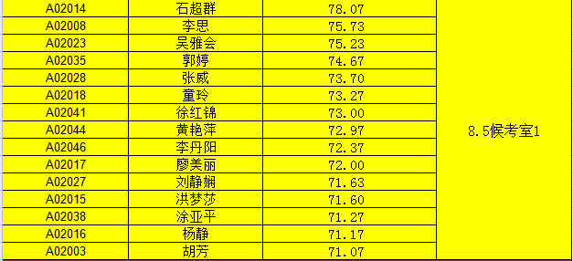 招聘面试名单_刚刚,中石油公布2019招聘面试名单(4)