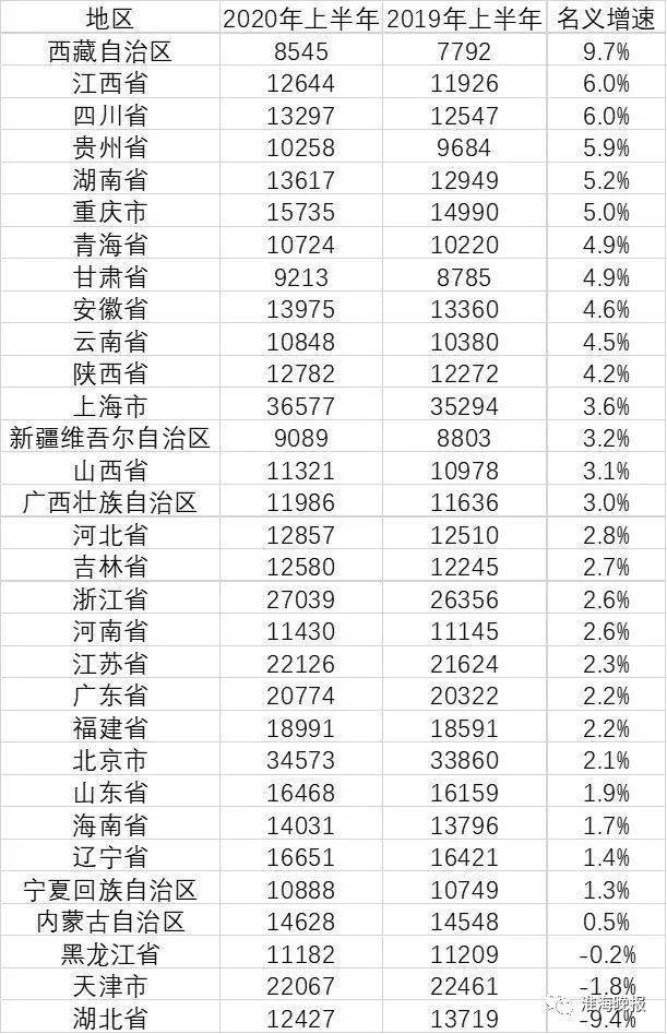 淮安人均可支配收入_人均可支配收入(3)