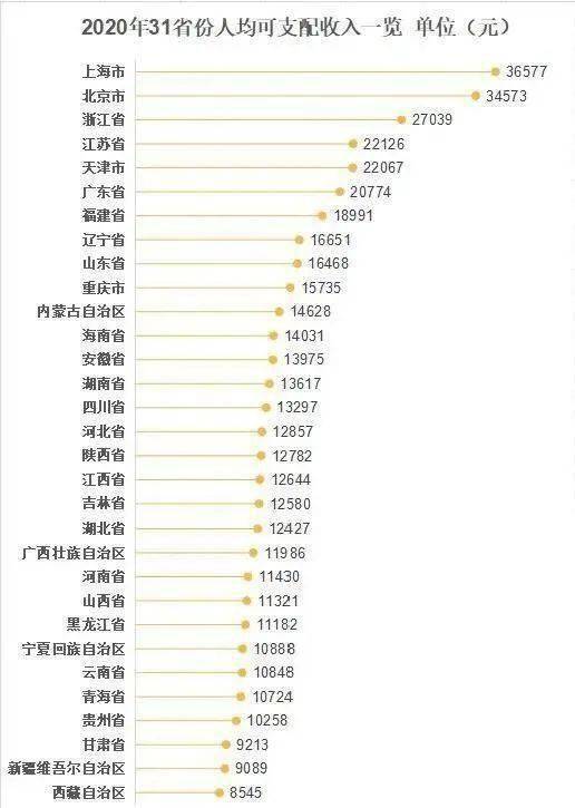 洛阳人均可支配收入_人均可支配收入