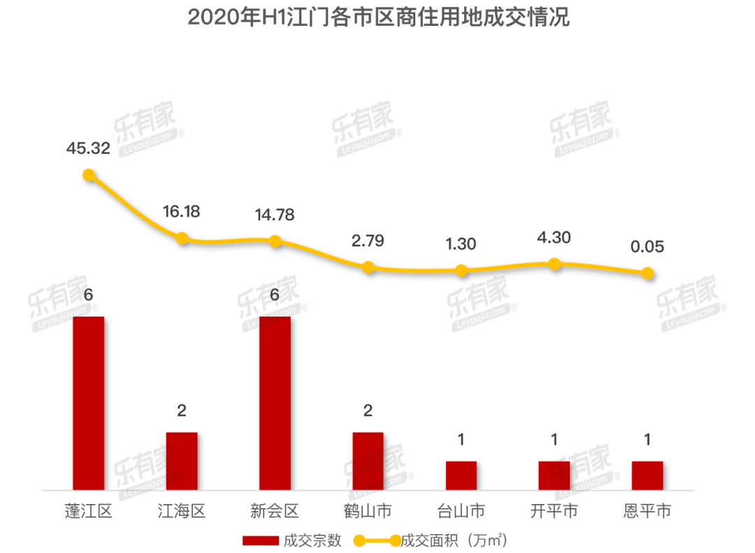 蓬江区2020GDP_江门蓬江区(3)