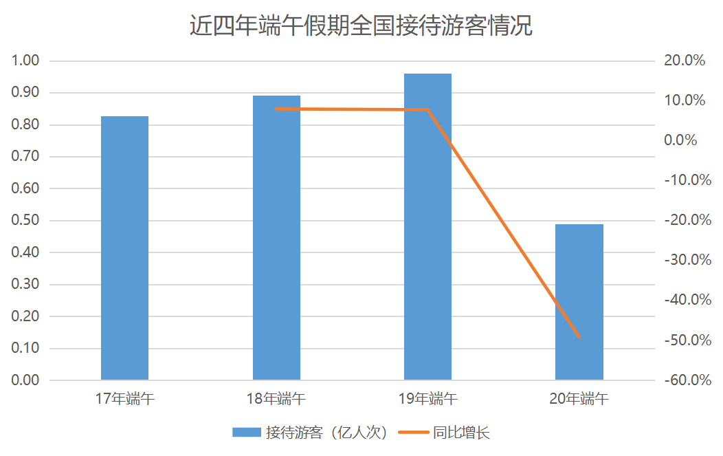 人均旅游收入_人均收入的漫画图片