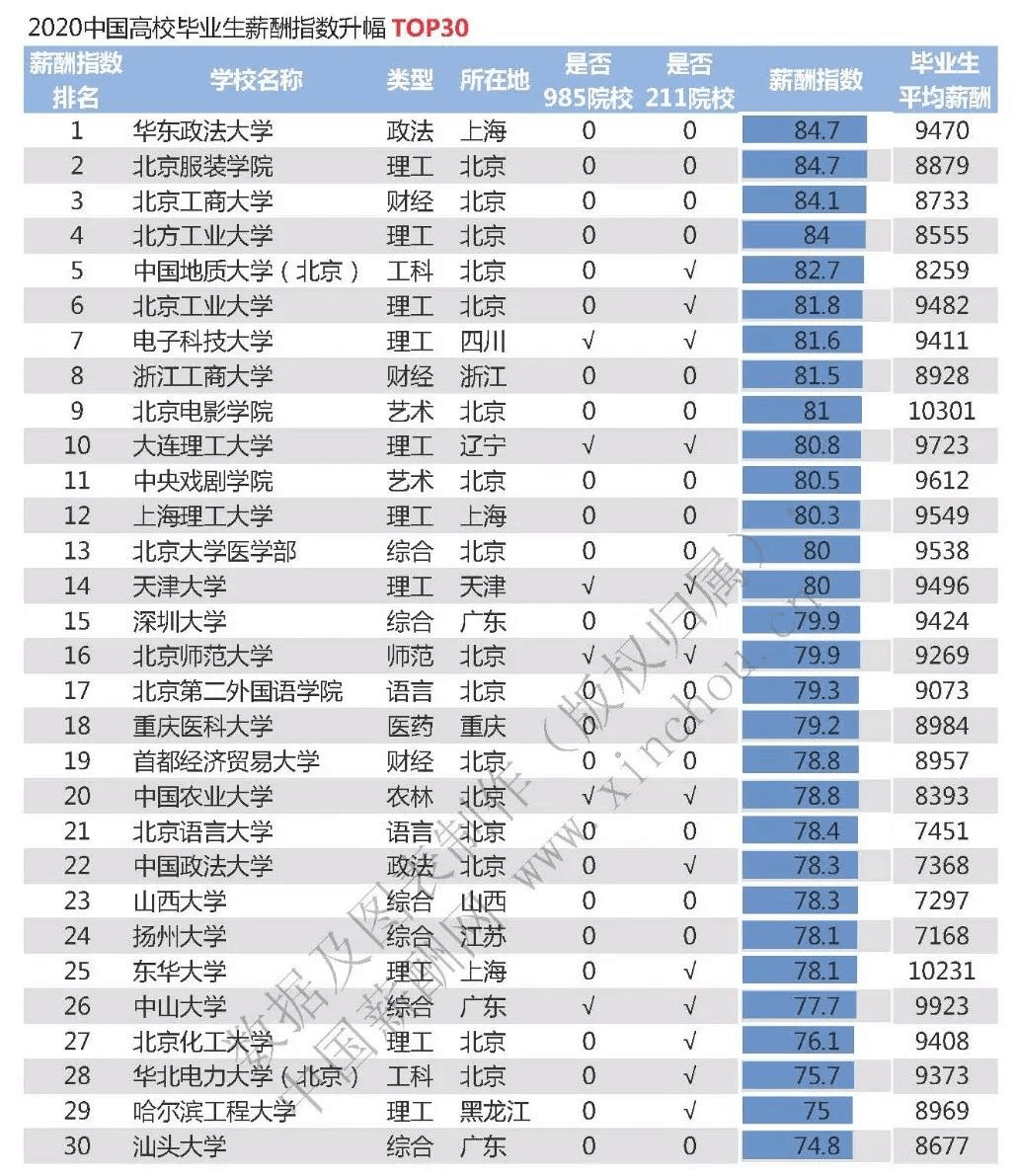 2020浙江gdp能世界排名_2020年中国GDP超百万亿,三大原因成就 全球唯一正增长(3)