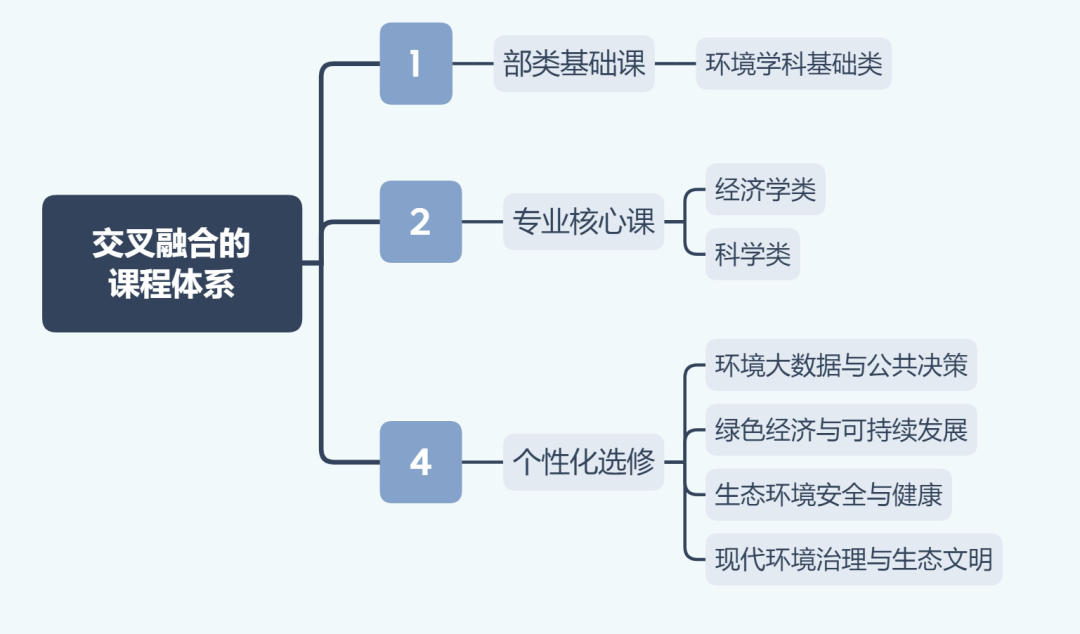 人口资源环境经济学_慧智书店(2)