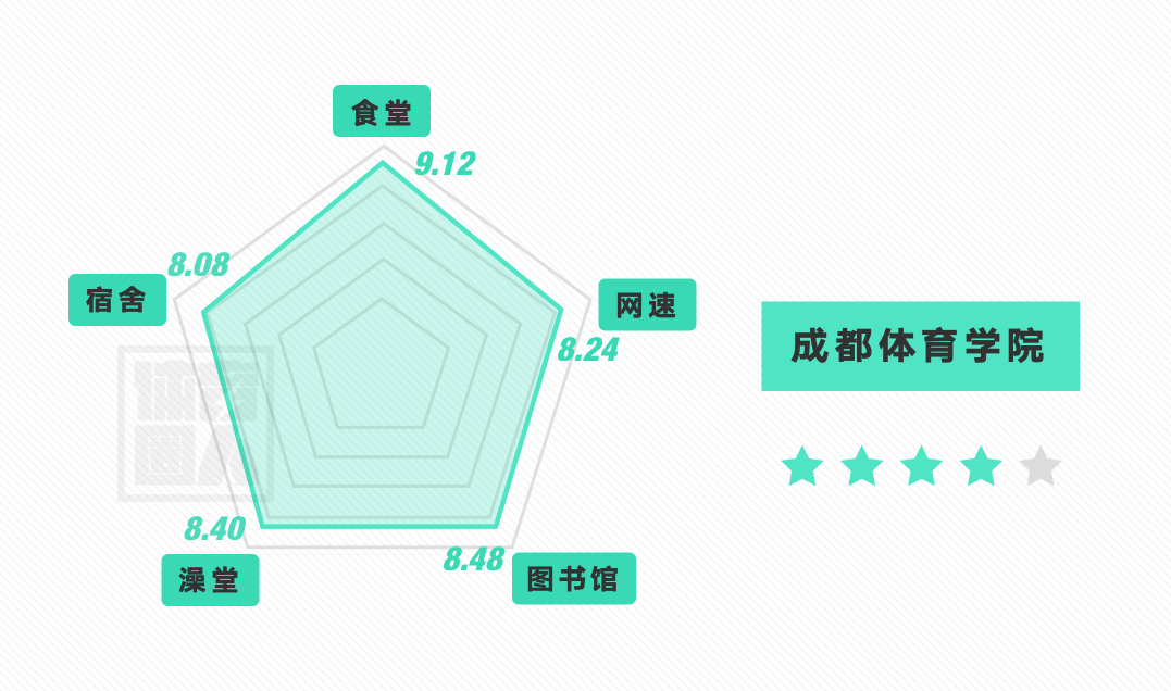 校友|【高考生看过来！】全国体育学院，2020年报考指南