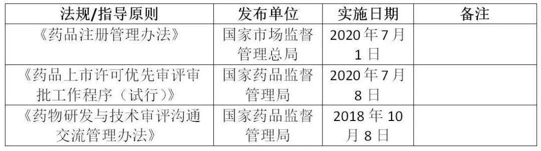 药品注册管理办法百度百科查询