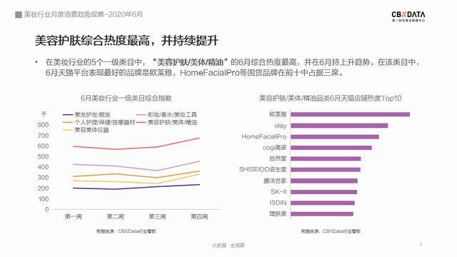 太阳穴|“丰太阳穴”成新潮流、中年男更带货，盘点美妆3大趋势