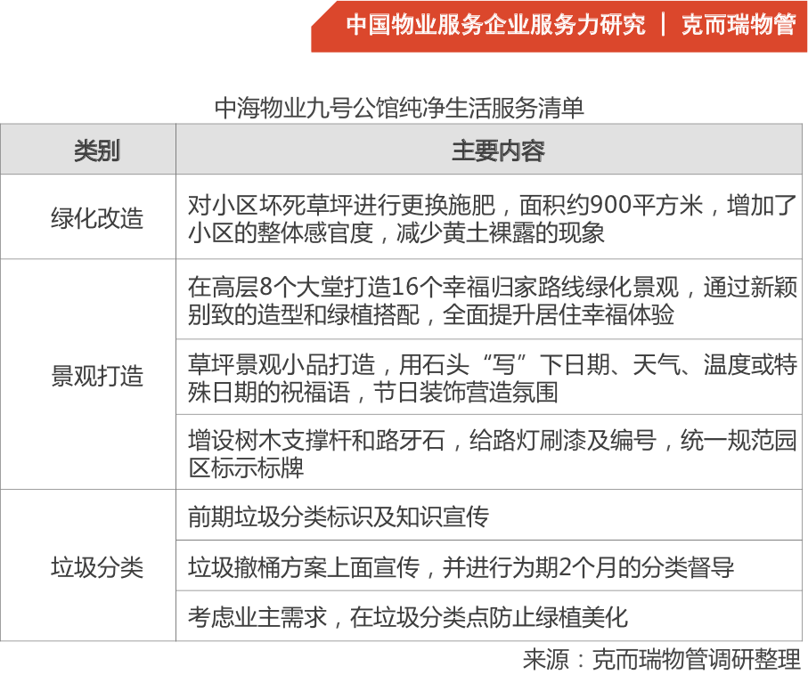 物业优质服务典型经验_物业服务经验分享_物业典型优质经验服务总结