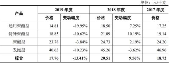 员工|美瑞新材4年收到现金不敌营收 产品降价前员工变客户