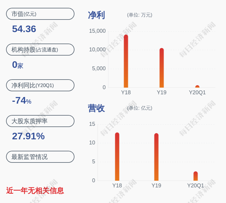 国籍|减持！大胜达：新胜达投资减持胜达转债55万张