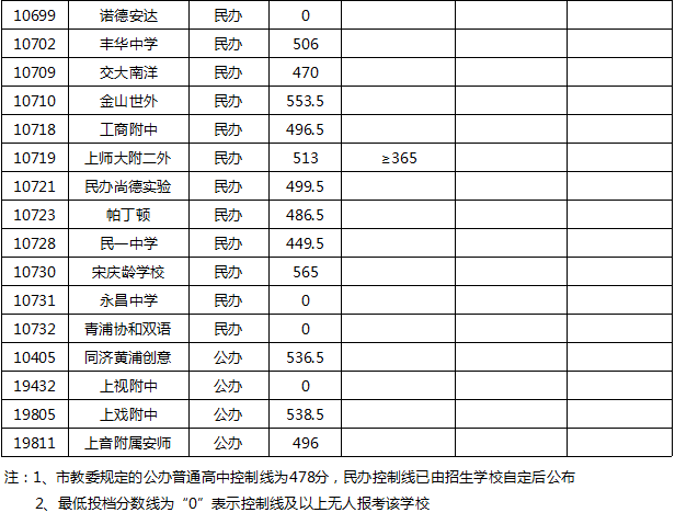 上海市松江区2020年gdp_2020年上海科技,松江区活动预告(3)