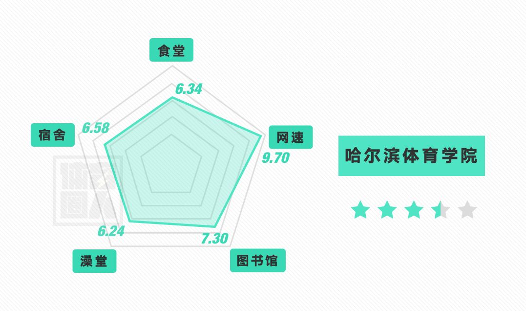 校友|【高考生看过来！】全国体育学院，2020年报考指南