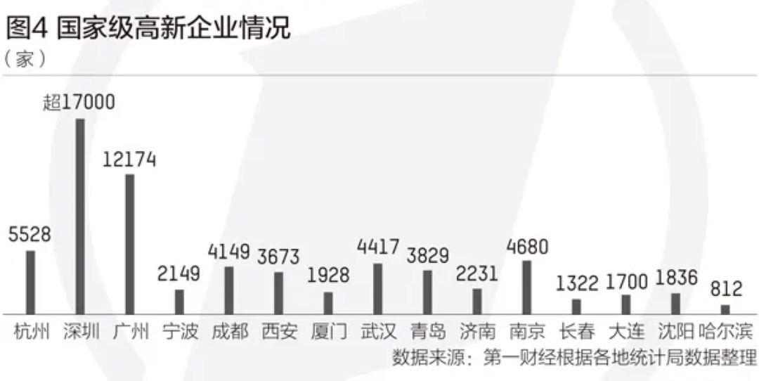 济南GDP息_济南gdp破万亿图片(3)