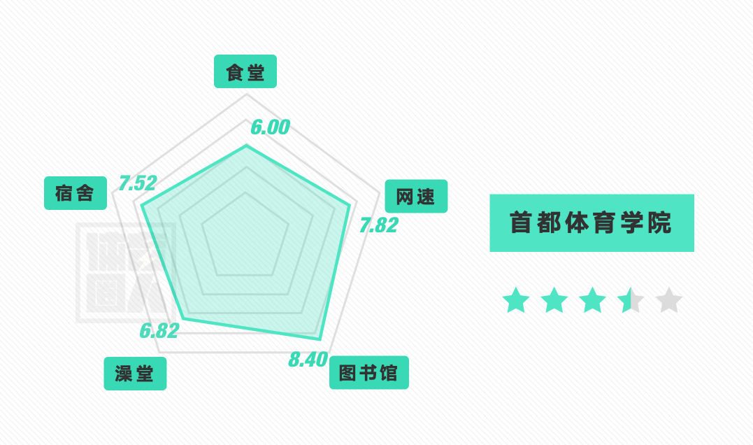 校友|【高考生看过来！】全国体育学院，2020年报考指南