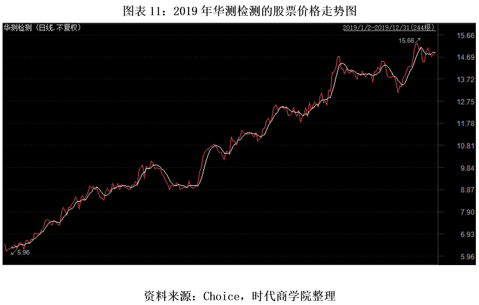 检测|时代投研 | 从ESG看第三方检测：责任、实践与价值