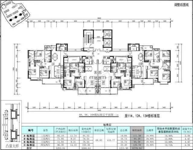 泉州台商投资区cbd已开工建设,绿地集团在泉州首作户型图曝光,另有多