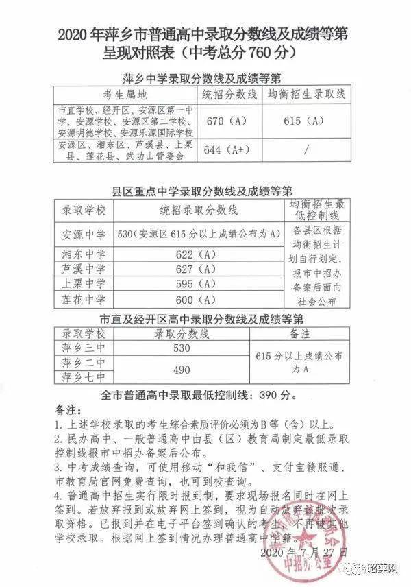 2020年萍乡市中学高_定了!2020年萍乡中考招生政策公布!萍乡中