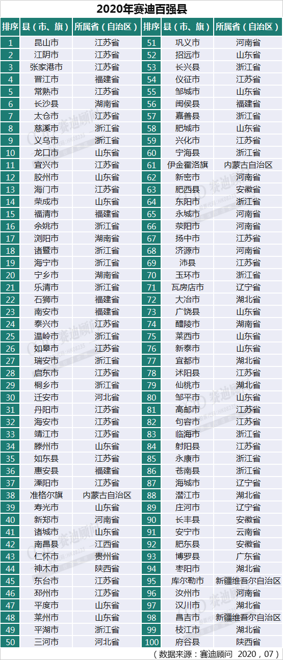 2020百强县排名海盐_喜报!海盐再创佳绩,百强县排名突飞猛进!