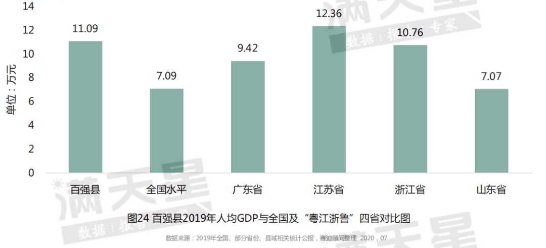 南陵县2019经济总量？_经济(3)