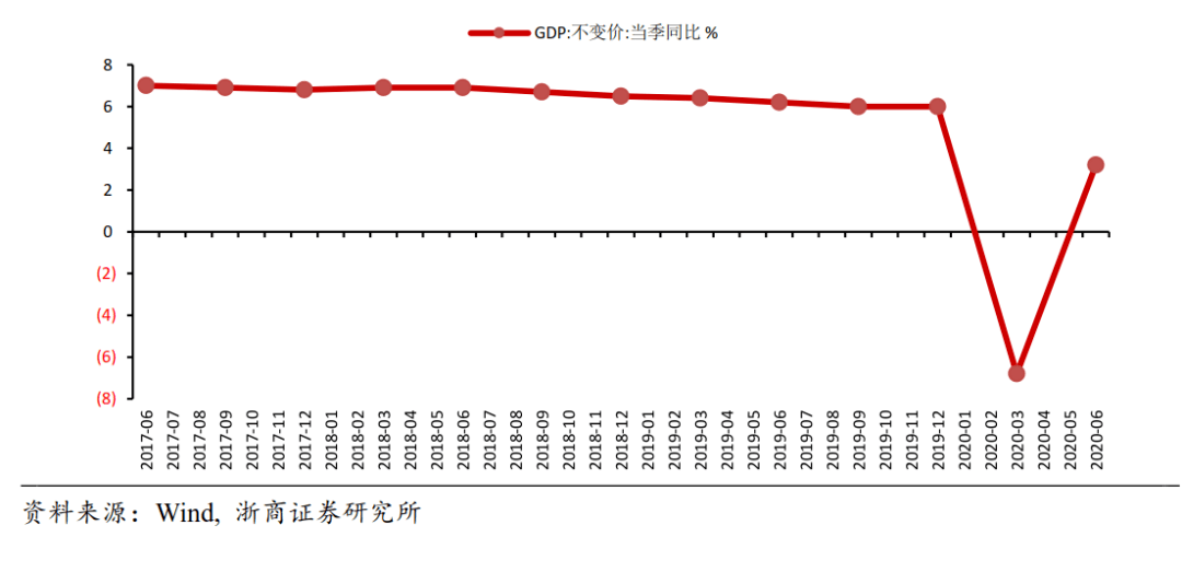 2020国内省份gdp排行柱状图_万象城 一哥 地位不保 是谁那么大口气