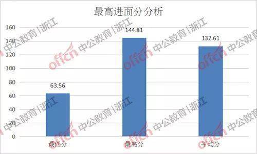 2021年丽水市各县gdp_丽水各区县2018年gdp 云(2)