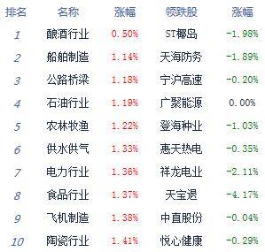 全线飘红|收评：创指大涨近4%沪指逼近3300点 题材概念全线飘红