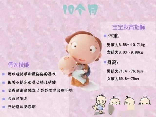 0-1岁宝宝每个月发育指标参考图,新手妈妈知道吗?