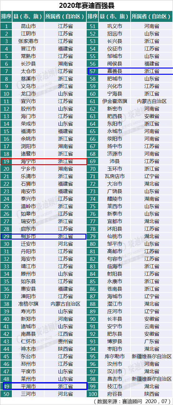 2019城市gdp2020_2019中国城市gdp排名(2)