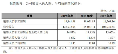 公司|谱尼测试去年净利略降应收款增 毛利率3连降后飙反常