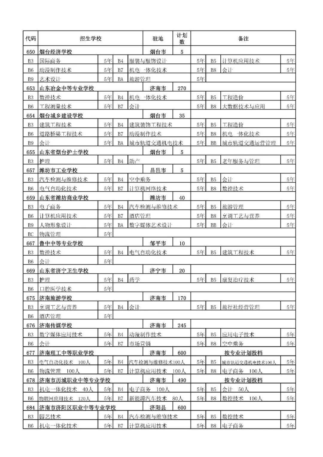 招生|高中阶段招录学校招生代码及计划、指标生分配方案出炉