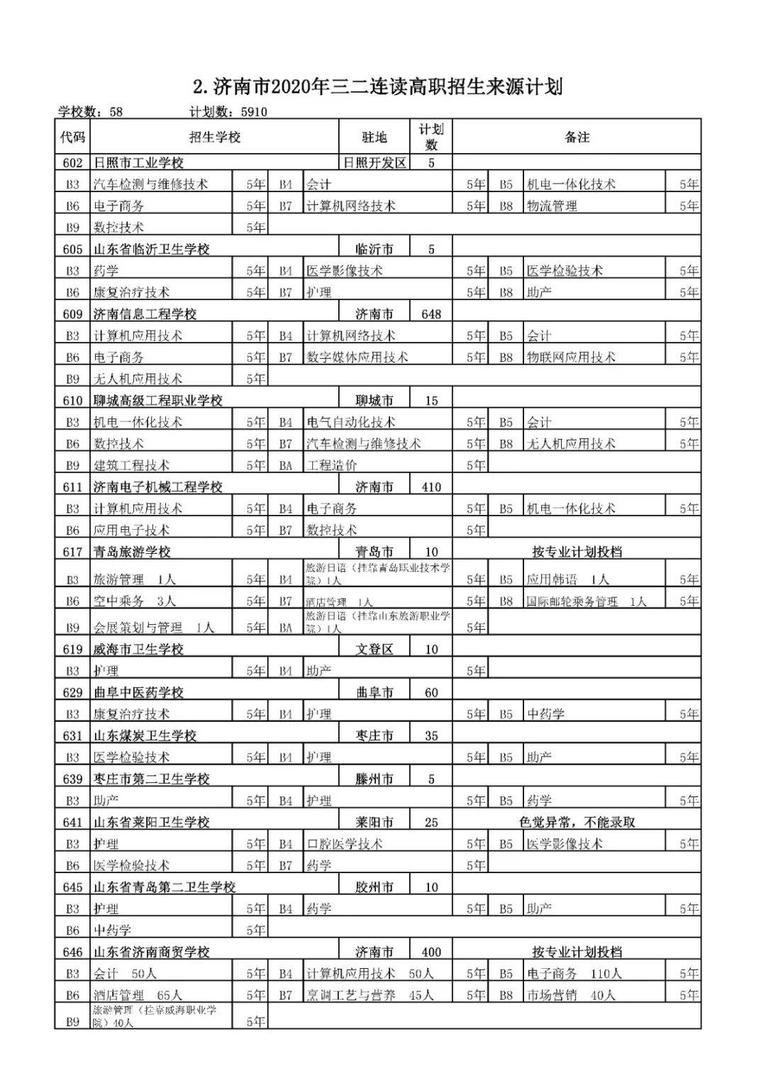 招生|济南高中阶段招录学校招生代码及计划、指标生分配方案看这里