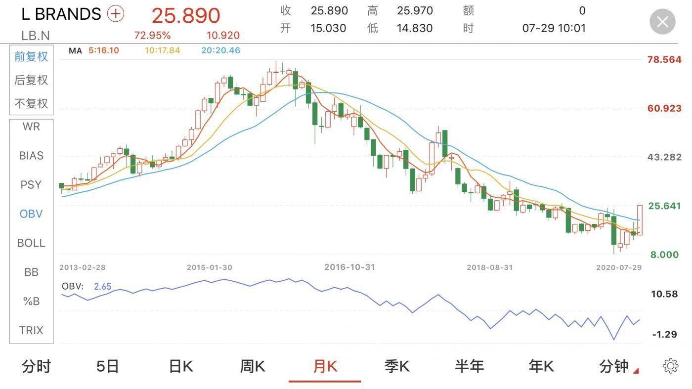 销售额|维密失去的五年：从走下T台到走下神坛