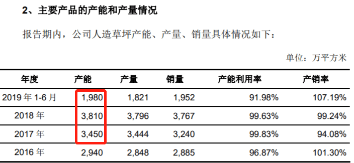 采购|共创草坪巨额采购资金流向不明，债务压力大增