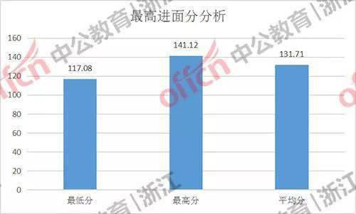 浙江常山县公务员人均gdp_浙江大学(2)