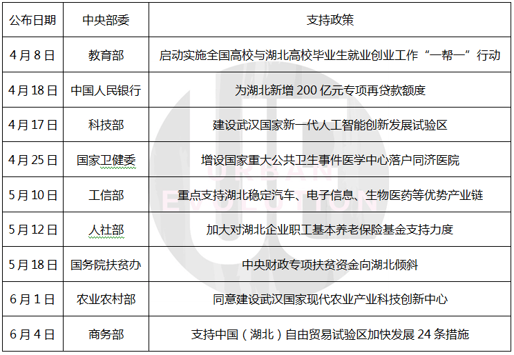 武汉市预计21年gdp_武汉2020年GDP情况及2021年GDP预估