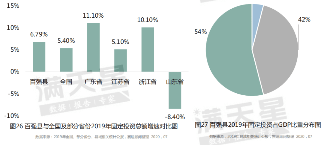 2021四川县域经济gdp_四川人均gdp(2)