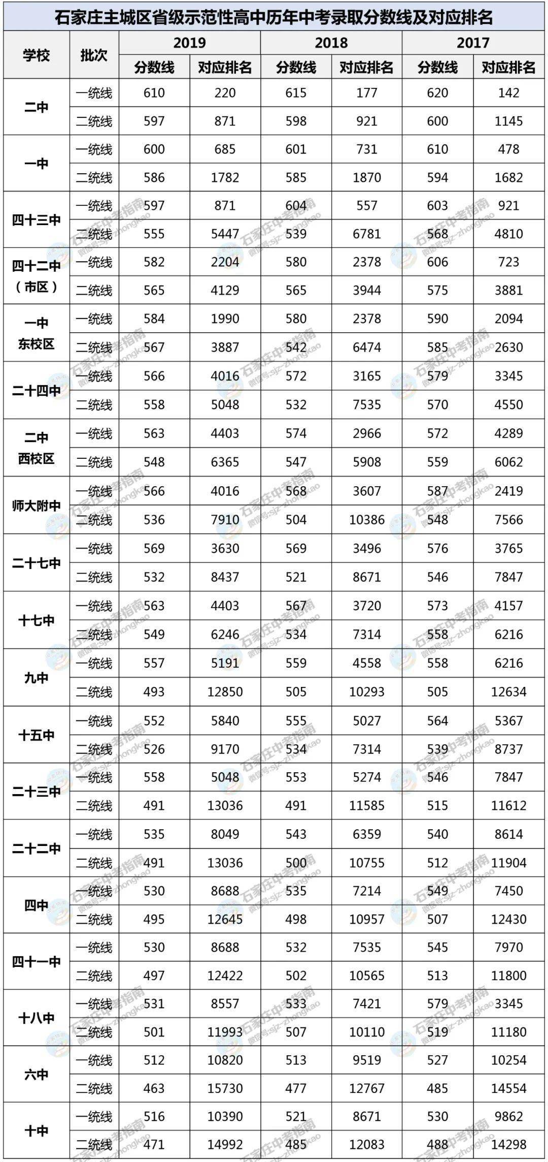 石家庄初中排名_石家庄27中初中图片(3)