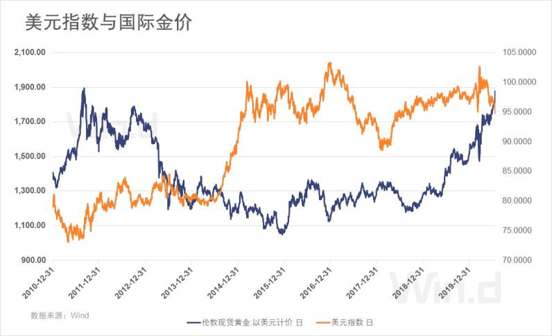 2019财年美国GDP_谴责美国2021财年图片(2)