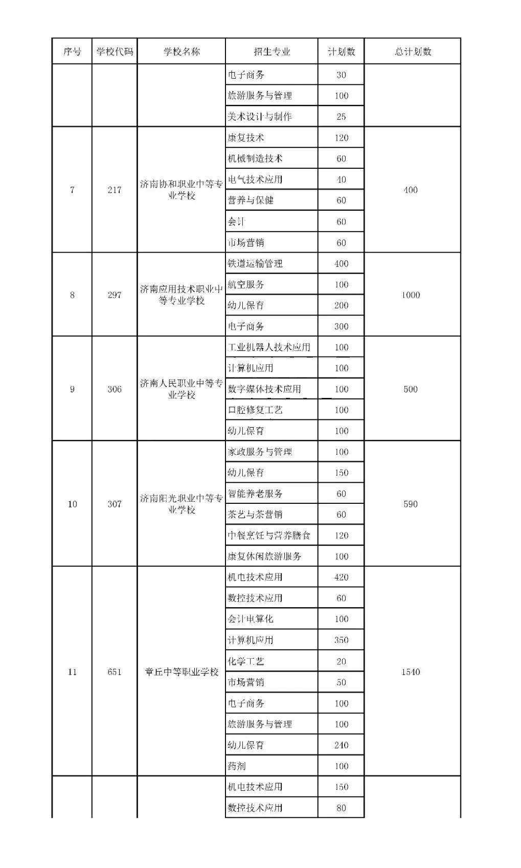 招生|济南高中阶段招录学校招生代码及计划、指标生分配方案看这里