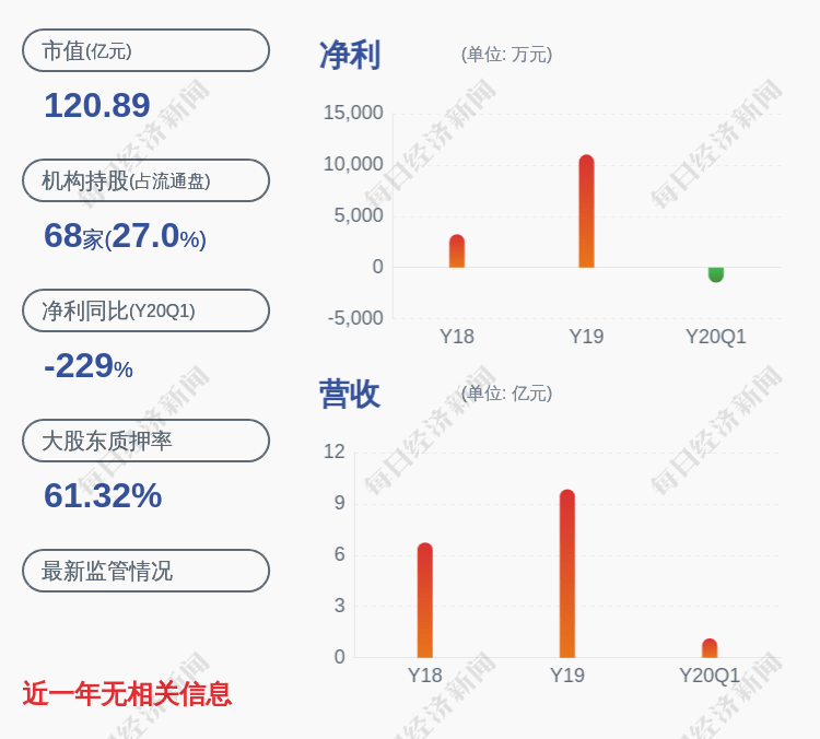 蒋渊|至纯科技：减持计划完成陆龙英期间减持公司股份499万股
